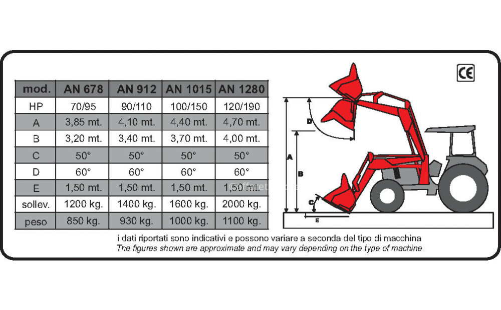Agricola Nocese  50-190 HP Standard Nuovo - 2