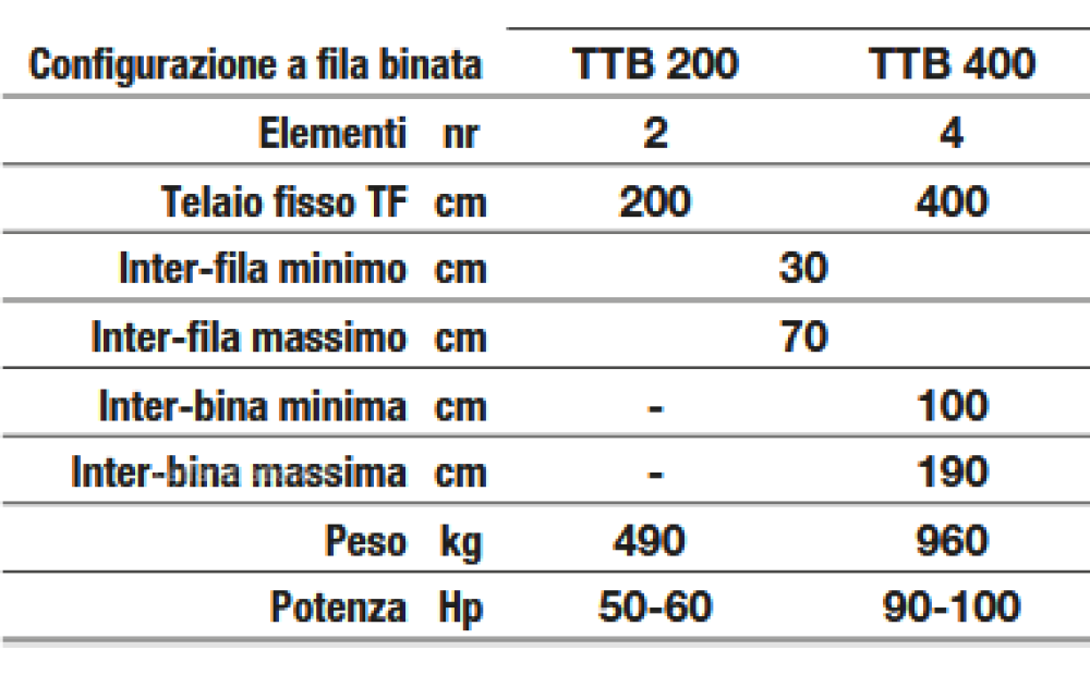 Spapperi TT – PIANTATALEE MECCANICA Nuovo - 3